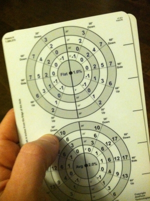 Aimpoint Express Putting Chart