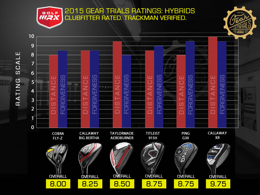 Hybrid Golf Clubs Distance Chart