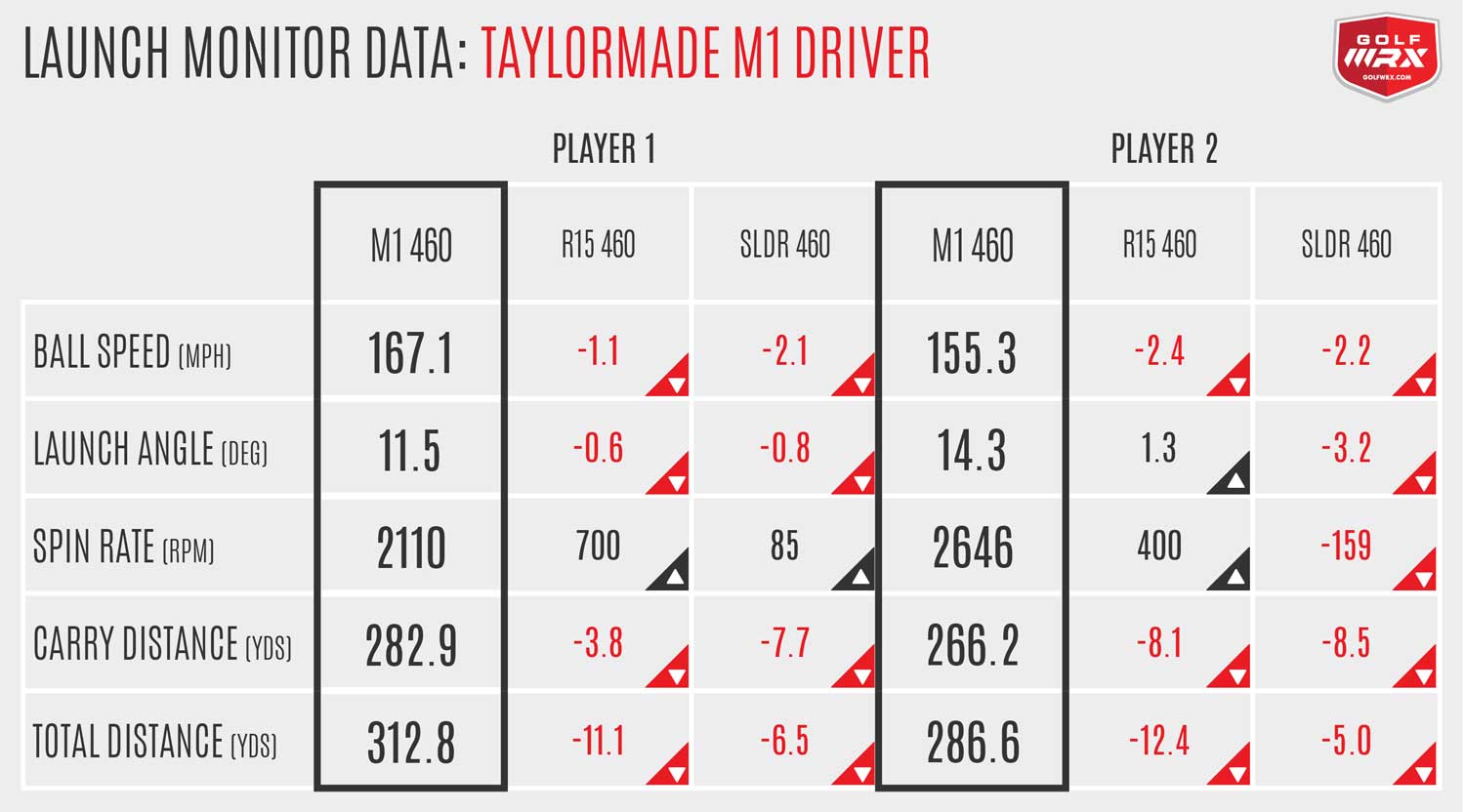 Taylormade Driver Fitting Chart
