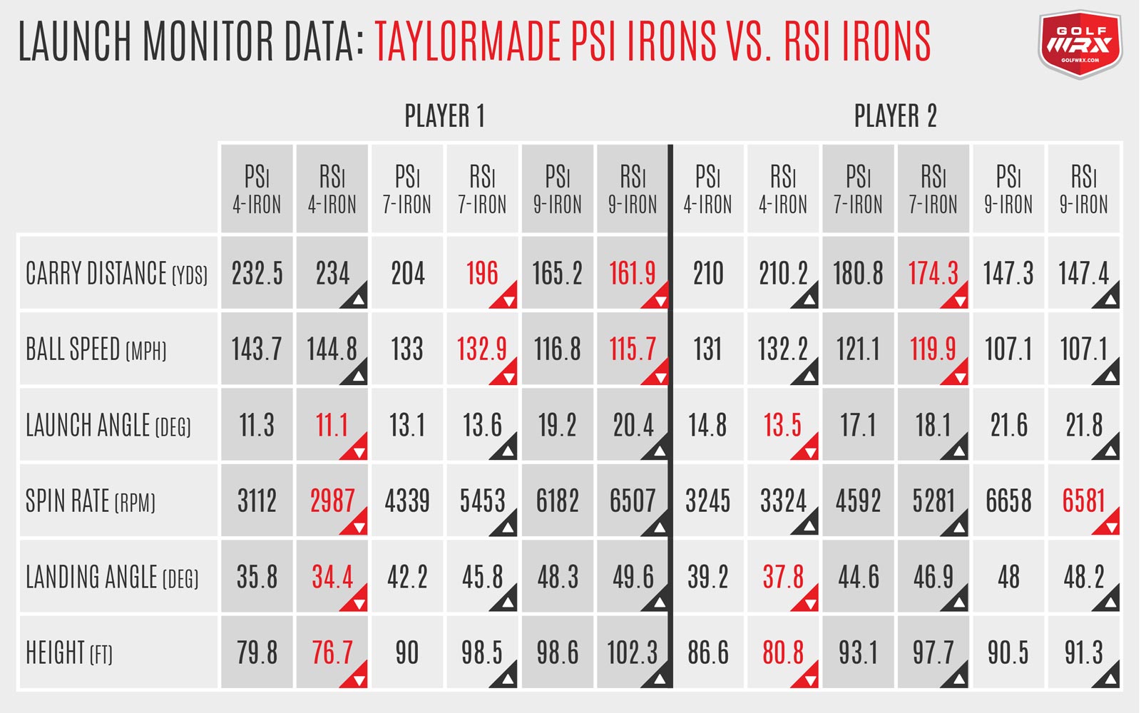Taylormade Club Fitting Chart