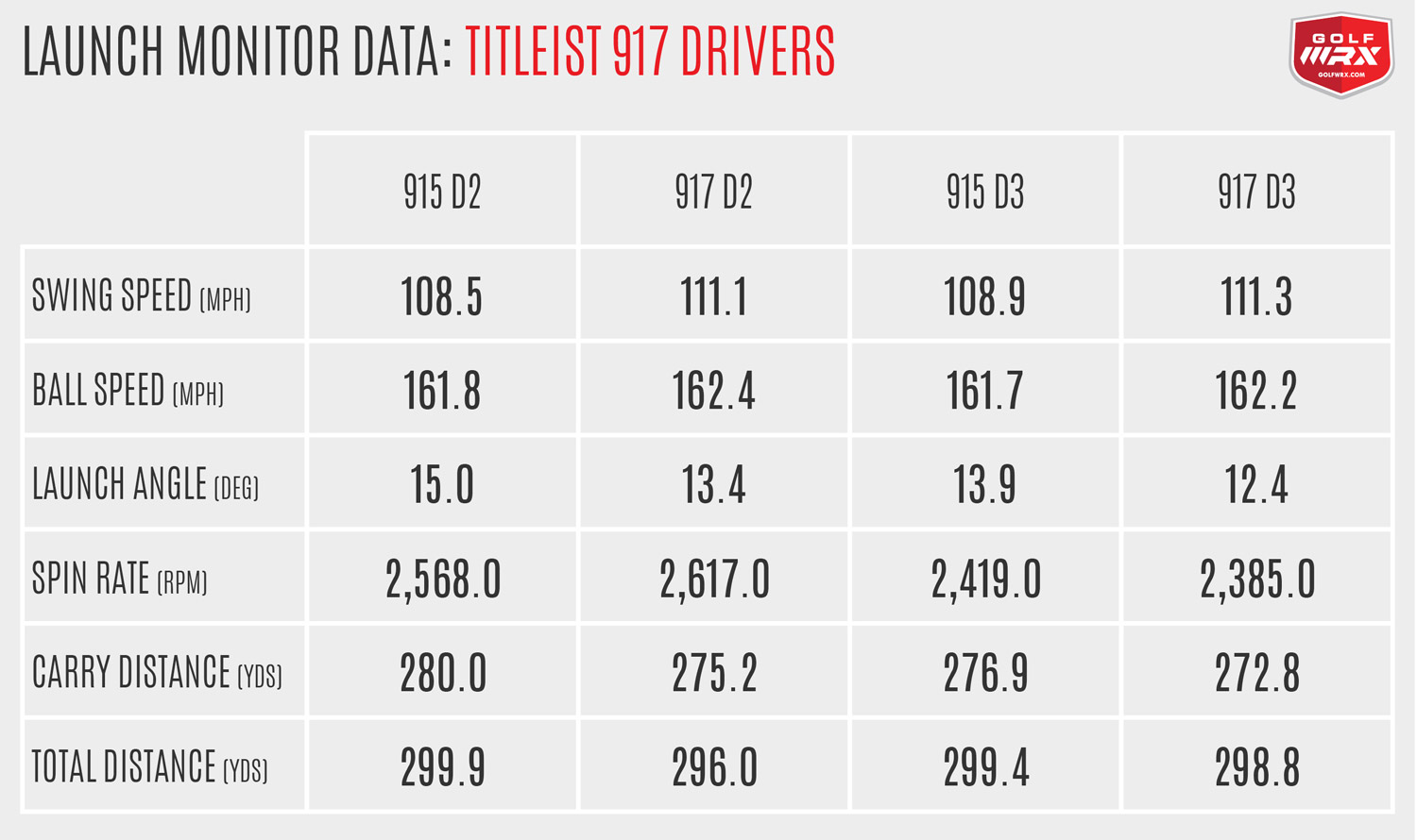 titleist 917 driver adjustment chart - Part.tscoreks.org