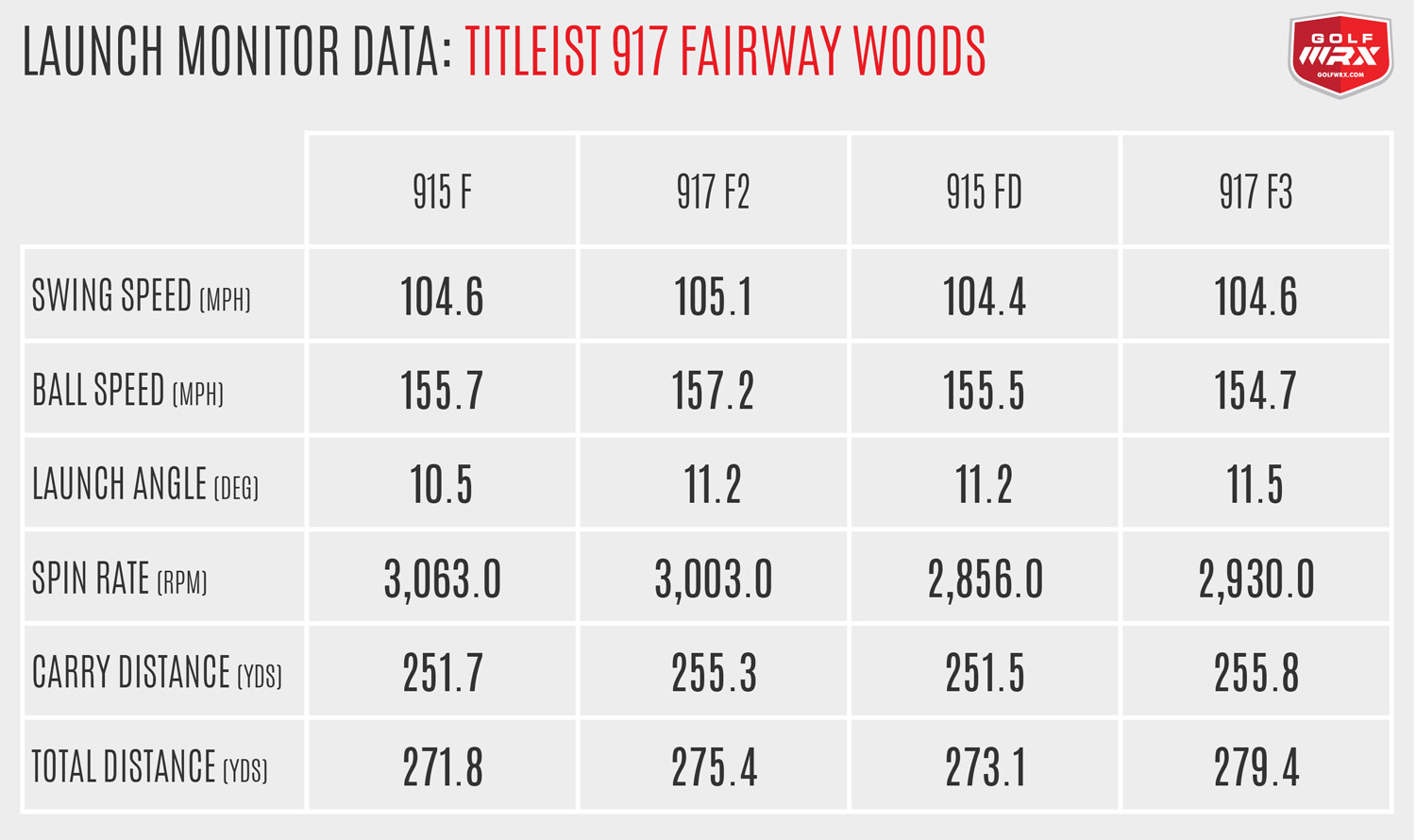 Review: Titleist 915F and 915Fd Fairway Woods – GolfWRX