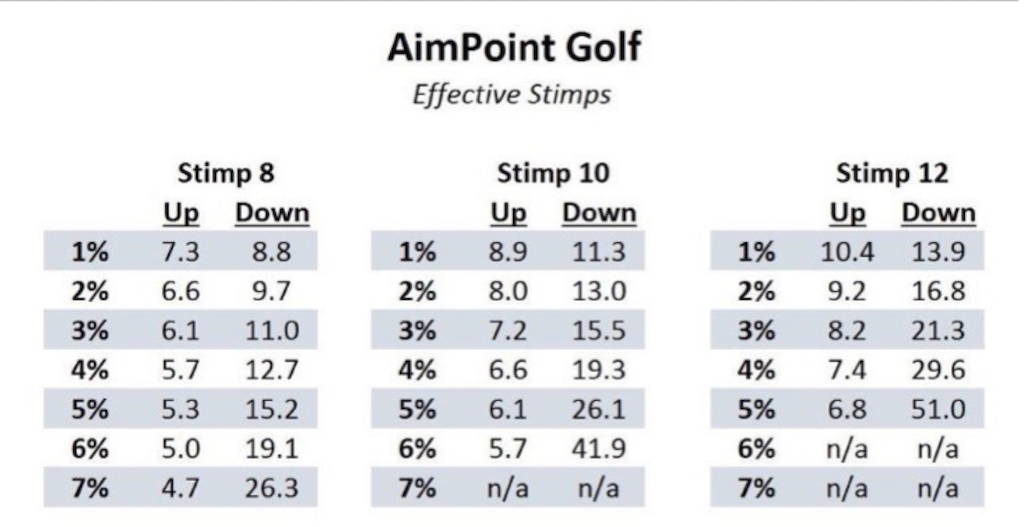 Aimpoint Express Chart